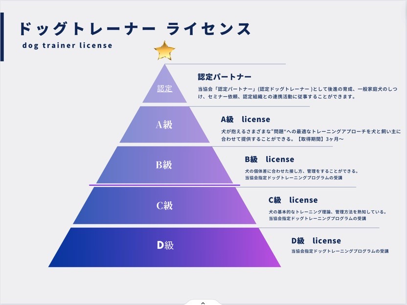 ペットトレーナー 資格 比較